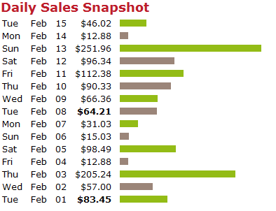 Clickbank earnings