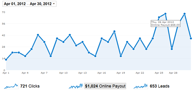 Impact Radius earnings