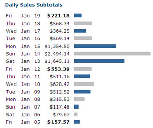 Clickbank Earnings