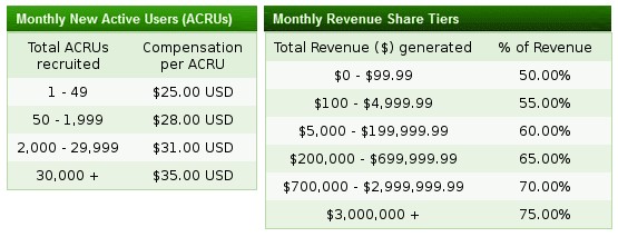 Build a Nice Store Earnings