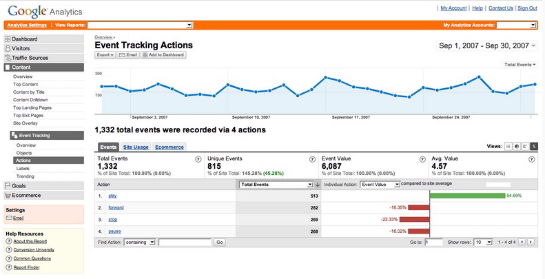 EventTracking