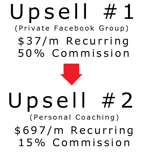 build rank flip affiliate funnel