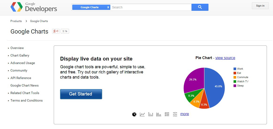 google charts