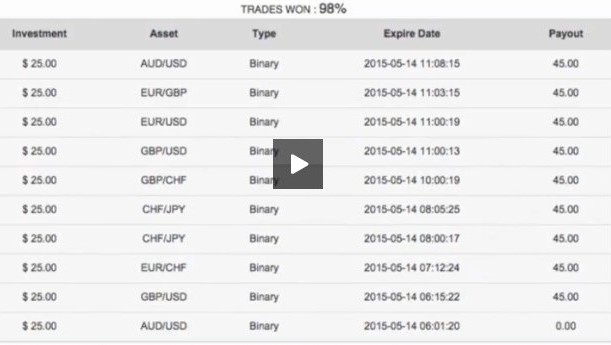 Binary options multiplier reviews