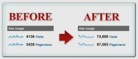 Hyper FB Traffic supposed traffic increase