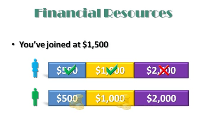 Financial Freedom Sites recruitment levels