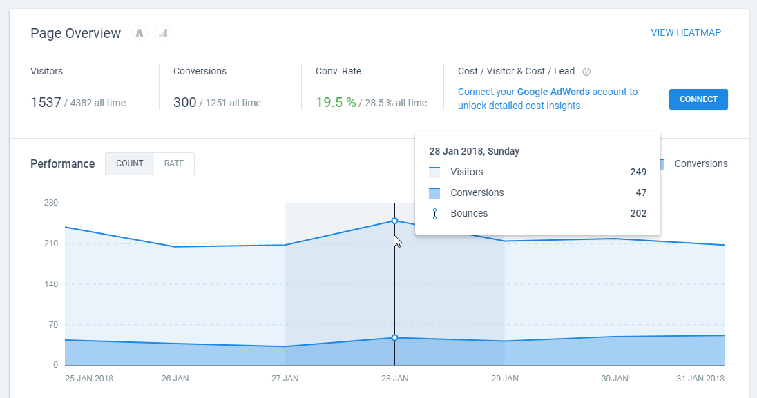 Instapage - Anayltics chart