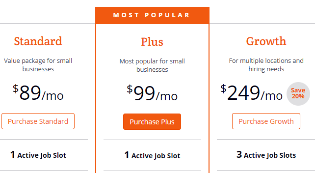 Snagajob Pricing