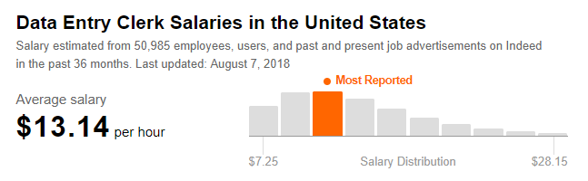 Data Entry Clerk Hourly Pay - PayScale