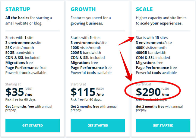 Hosting Comparison chart