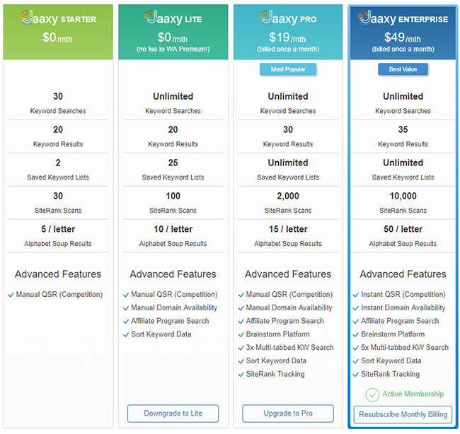 Jaaxy Price Comparison