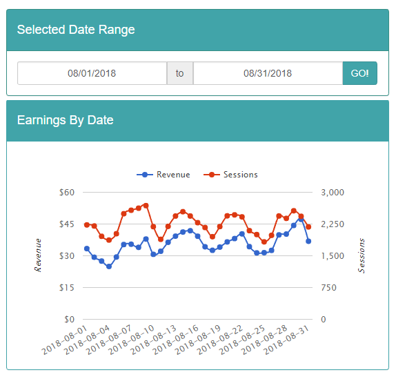 Mediavine August earnings