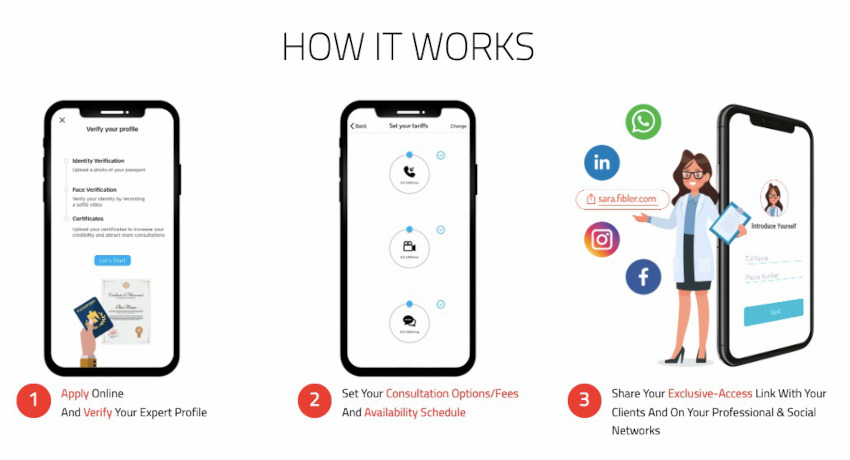 Fibler How it Works